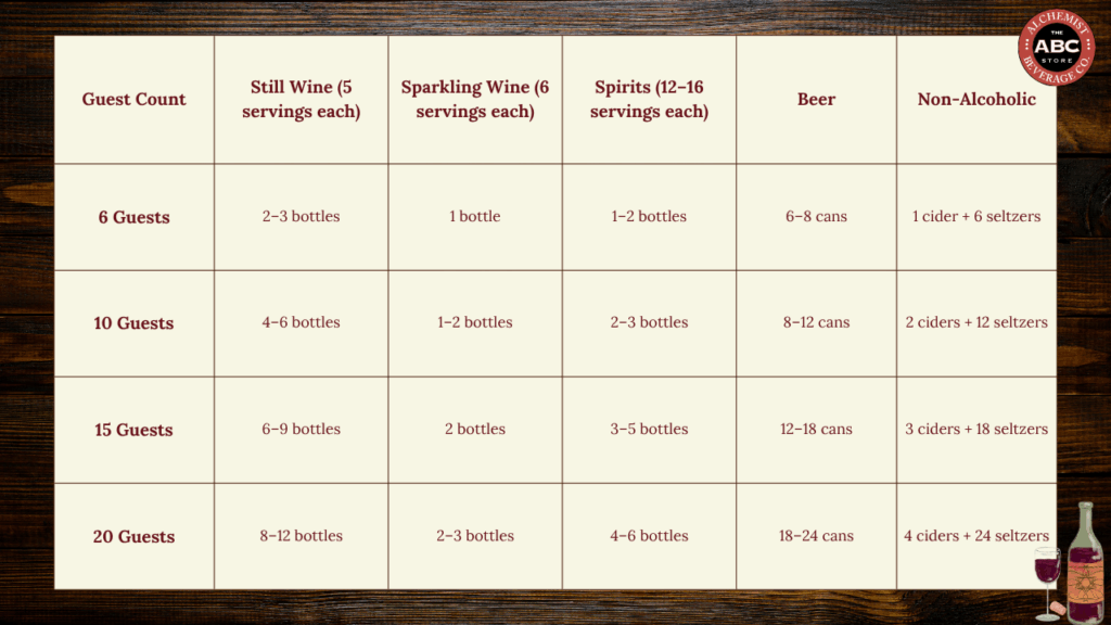 A Complete Thanksgiving Liquor Shopping List